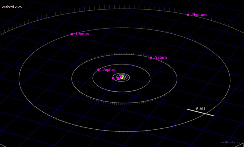 Bu axşam planetlərin paradı olacaq