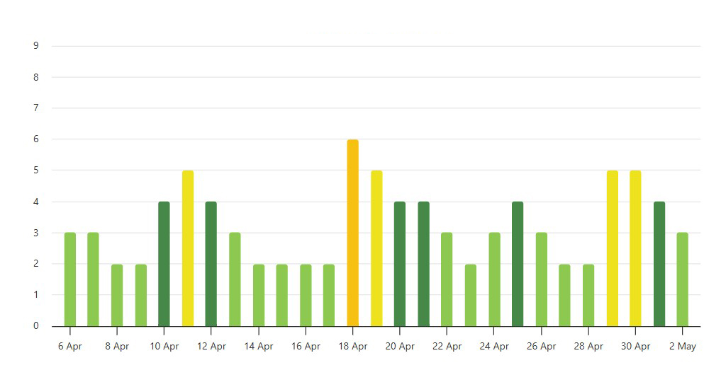Kosmik hava durumu və proqnozu açıqlanıb
