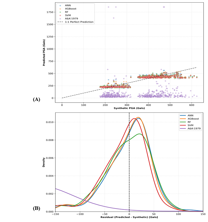 Geologiya İnstitutunun əməkdaşlarının məqaləsi nüfuzlu jurnalda dərc olunub