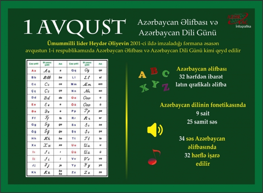 1 августа – День азербайджанского алфавита и азербайджанского языка