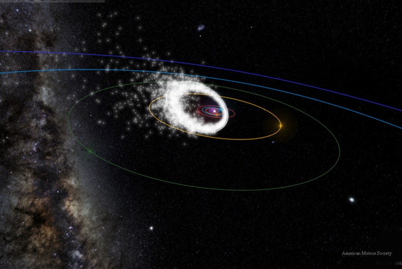 Şamaxı Astrofizika Rəsədxanası 2025-ci ilin Meteor seli təqvimini təqdim edir