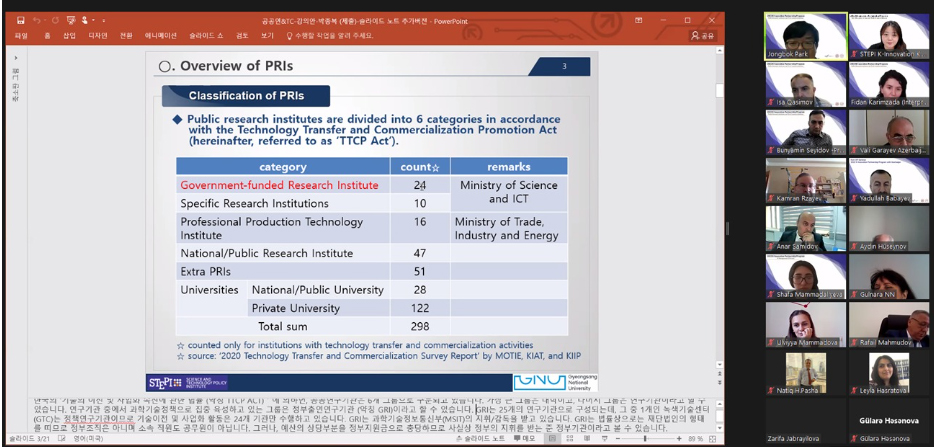 An online lecture was held on the topic of technology commercialization in research institutes within the project implemented by ANAS HTP and STEPI