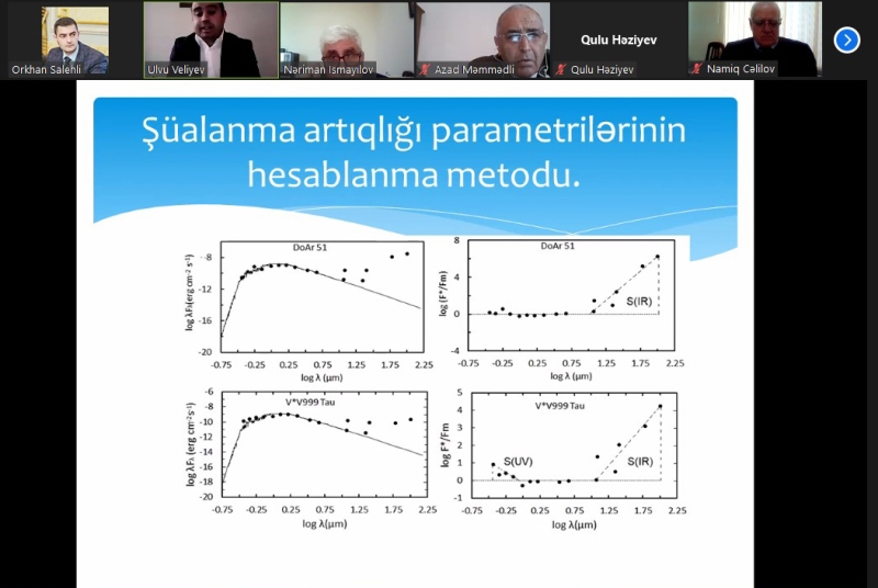Şamaxı Astrofizika Rəsədxanasında növbəti astroseminar keçirilib