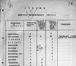 100 il sonra “danışan” məxfi sənədlər