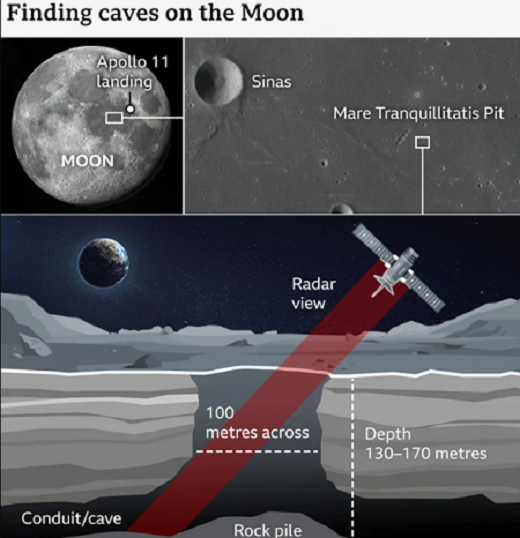 Cave discovered on Moon could be home for humans